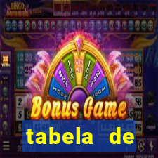 tabela de porcentagem dos slots pg